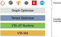 Featured image of post TVM_0.20