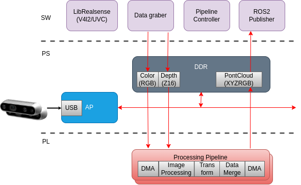 block_diagram