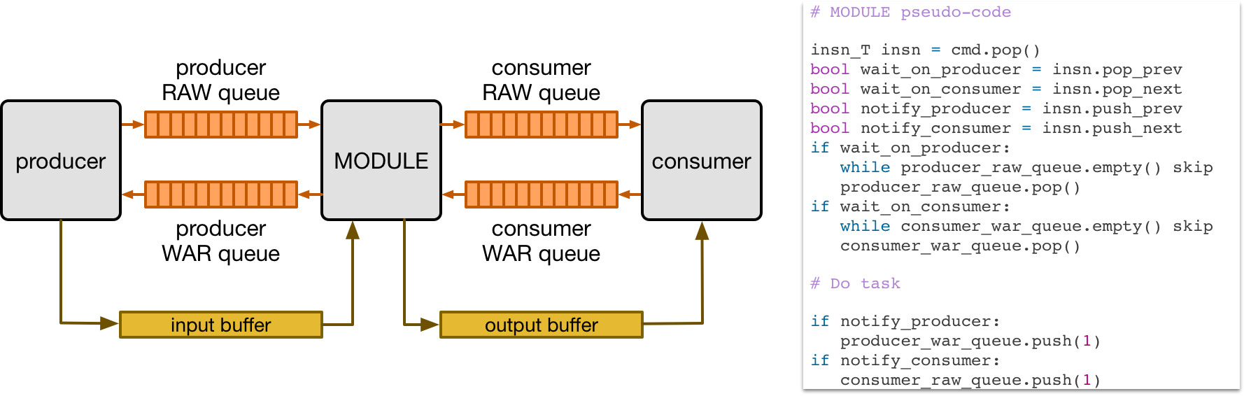 vta dataflow